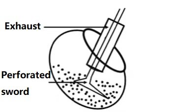 immersion sword system